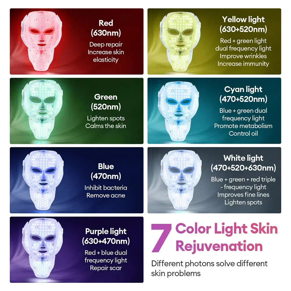 Infographic of 7 color light therapy benefits: Red for elasticity, Green for calming, Blue for acne, Purple for scars, Yellow for immunity, Cyan for metabolism, and White for fine lines.