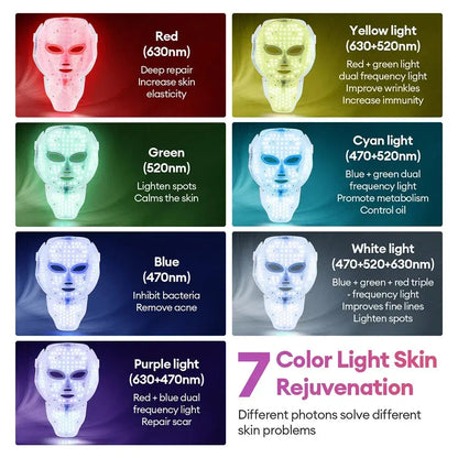 Infographic of 7 color light therapy benefits: Red for elasticity, Green for calming, Blue for acne, Purple for scars, Yellow for immunity, Cyan for metabolism, and White for fine lines.