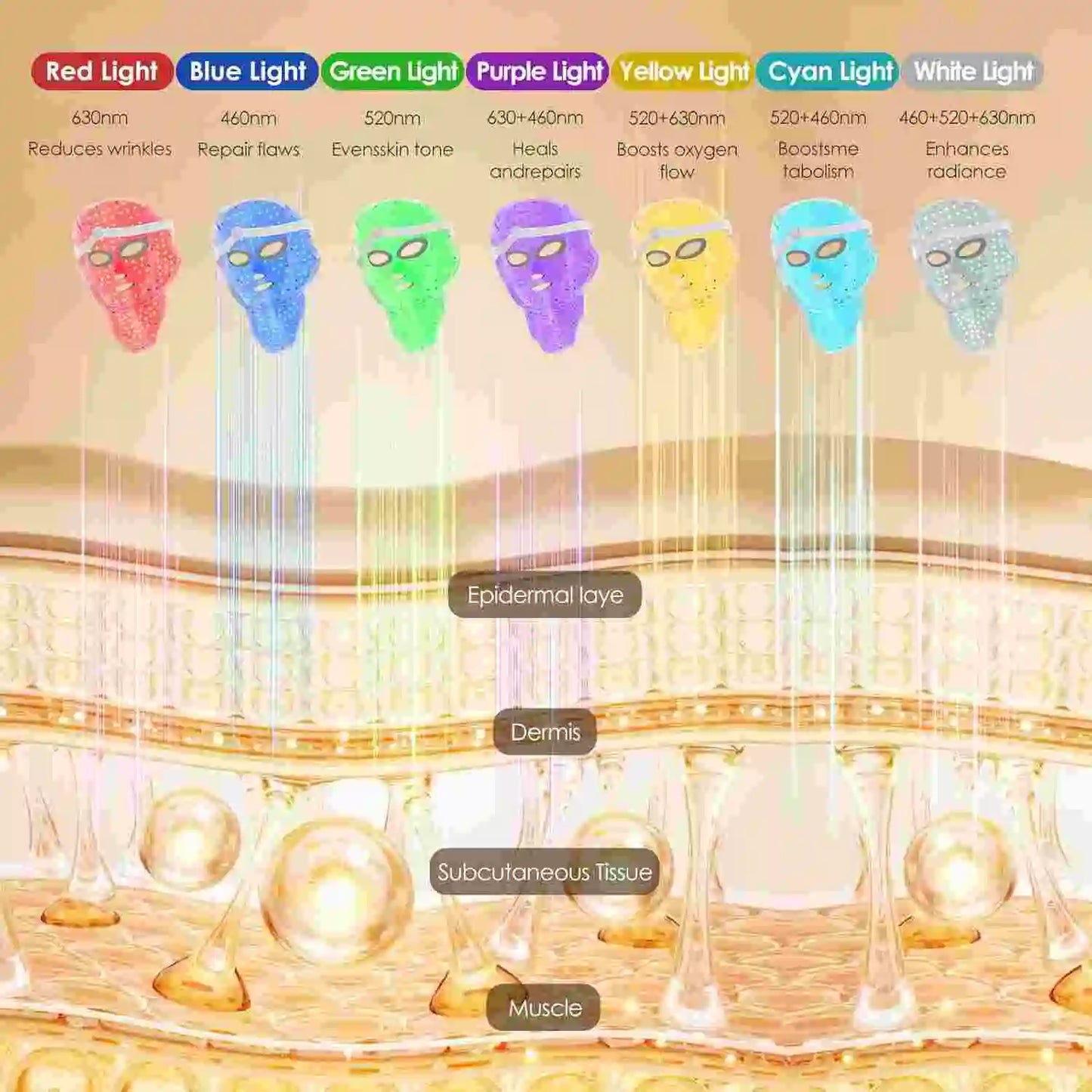 7 Color LED Face & Neck Mask