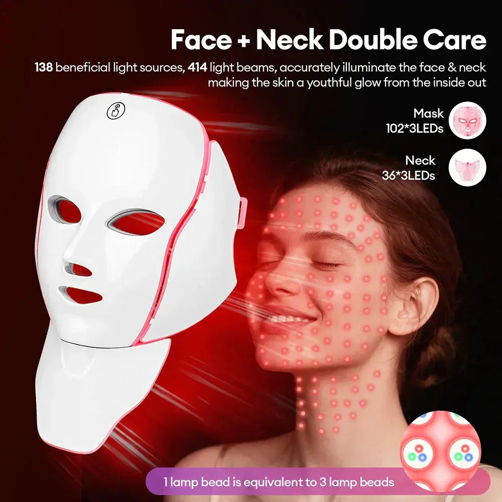 Technical diagram of 7-in-1 LED mask showing 138 light sources and 414 light beams for professional face and neck rejuvenation.