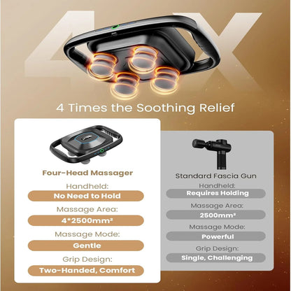 Complete Professional Fascia Gun Kit with integrated controller for customized pressure levels