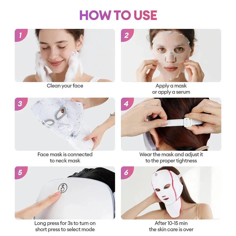 6-step guide on how to use the LED photon mask: clean face, apply serum, connect neck mask, adjust strap, select mode, and 15-minute therapy session.