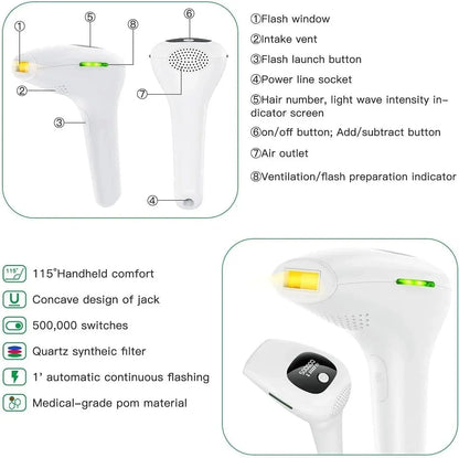  Infographic showing the technical specifications and key features of the IPL hair removal device.