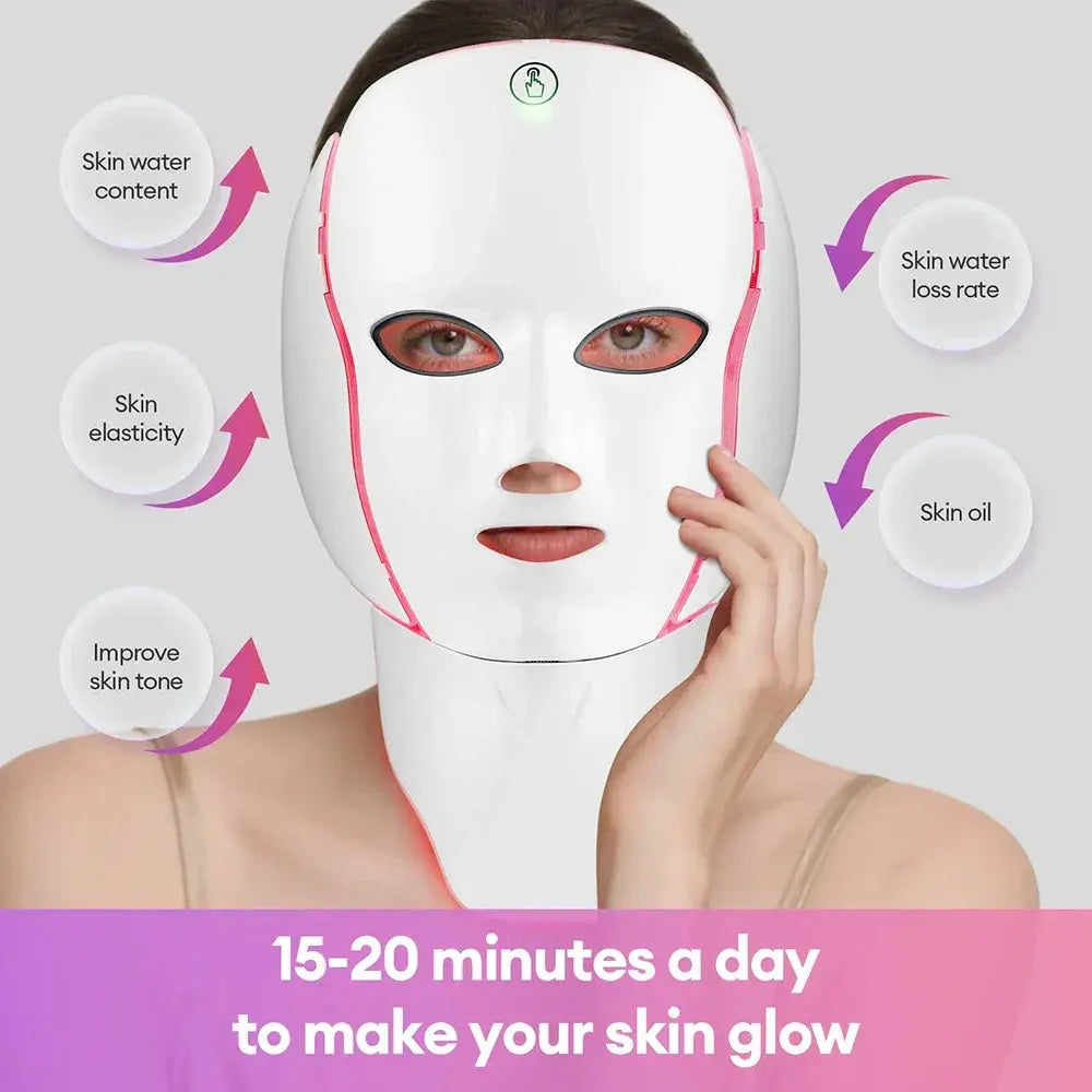 Infographic showing LED mask benefits: improved skin elasticity, better skin tone, increased water content, and reduced skin oil for a glowing face.