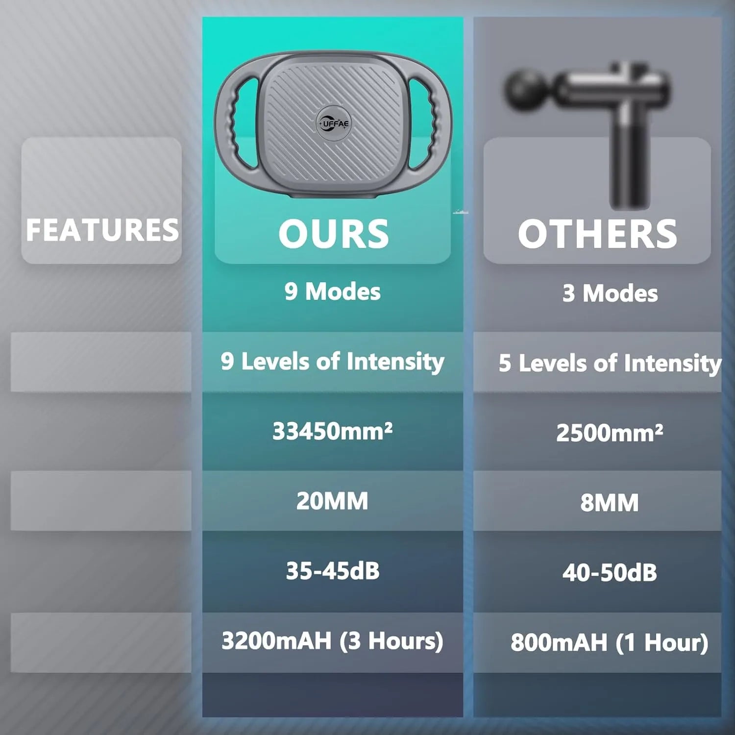 Comparison Chart: Premium 6-Head body Massager vs Ordinary Muscle Massagers