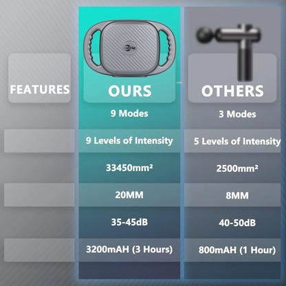 Comparison Chart: Premium 6-Head body Massager vs Ordinary Muscle Massagers